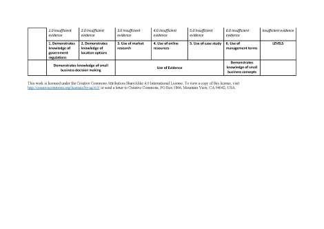 developmentofbusinessplan_page_2