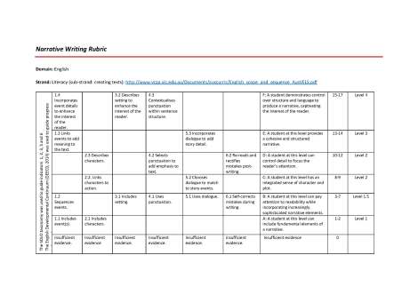 narrative-writing-rubric_page_1