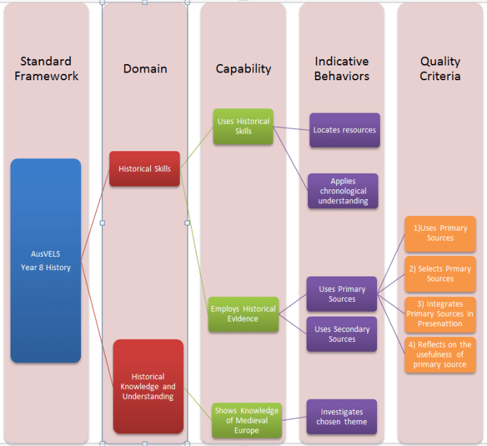 History 1 curriculum links