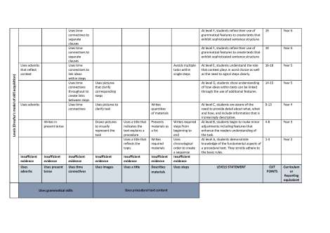 proceduralwriting_page_1