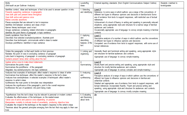 Text analysis 1 criterion referenced progressions linked to reporting standards
