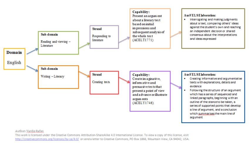 English - Text Response 1 curriculum - Dr Jekyll