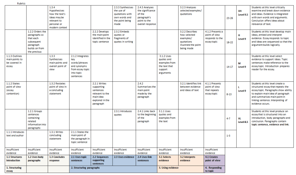 English - Text Response 1 rubrics - Dr Jekyll