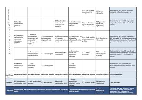 mathslinearrelationships (1)